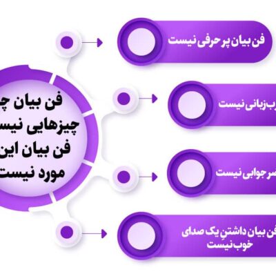 آکادمی دژاوو